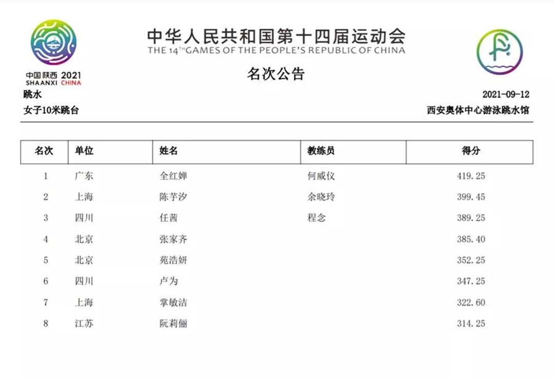 女子十米跳台名次通告