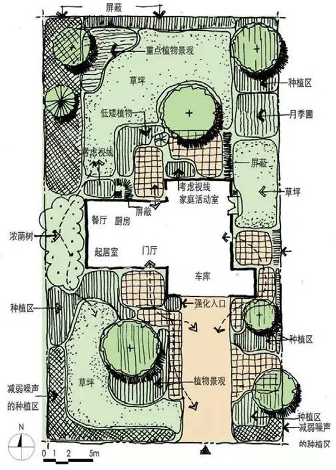 别墅庭院景观设计植物功效图解